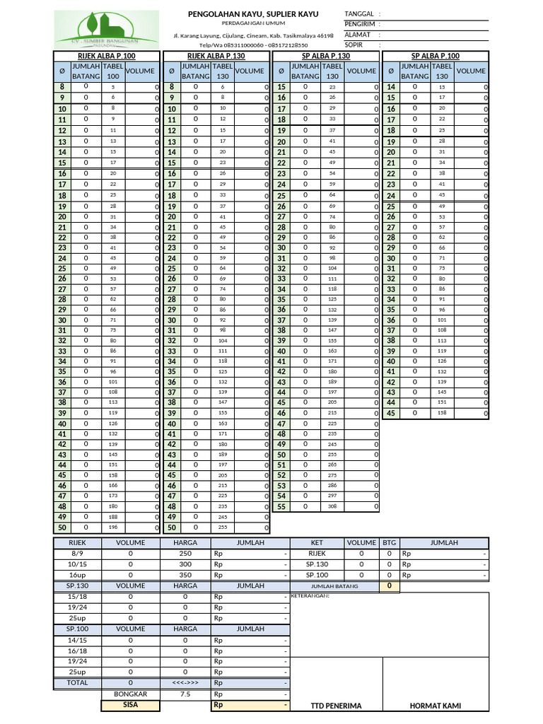 Pengolahan Kayu dan Supplier Kayu | PDF
