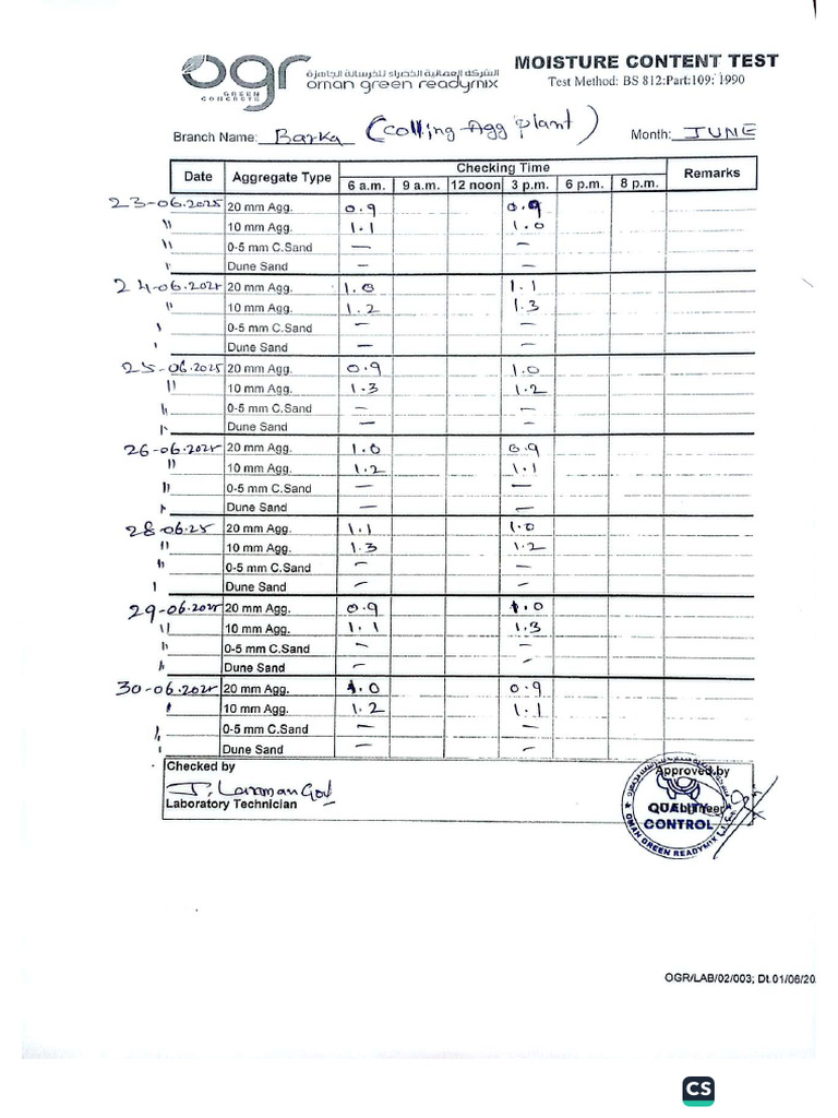 Moisture Content Test | PDF