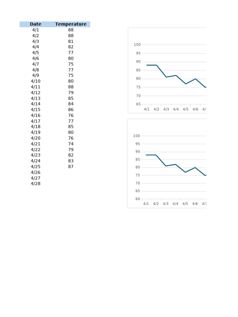 Monthly Temperature and Revenue Data | PDF