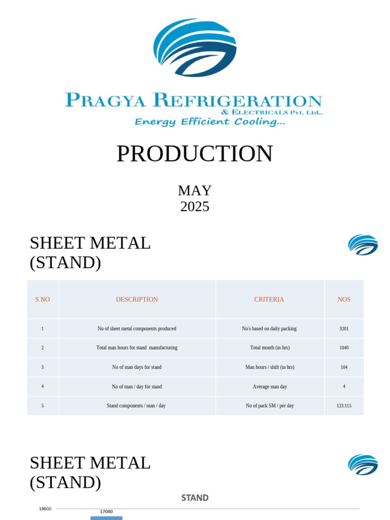 Sheet Metal Production Report May 2025 | PDF | Process Engineering ...
