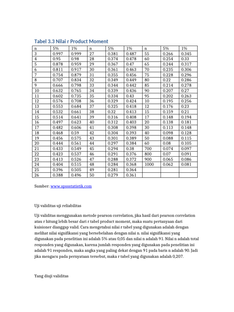 Tabel Nilai R Product Moment 1-100 | PDF