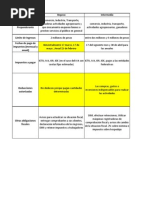 Cuadro Comparativo Regimenes PF Mexico