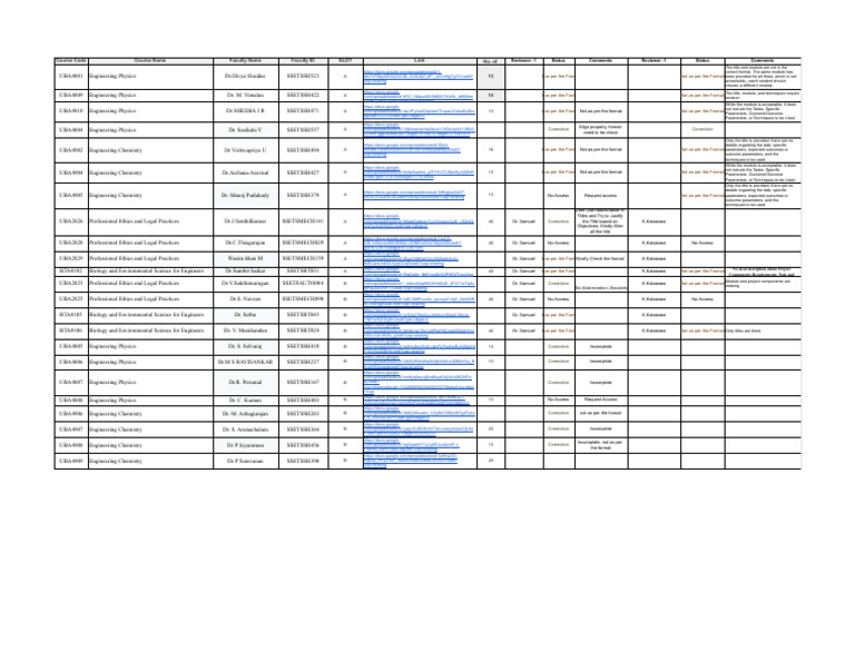 Engineering Course Format Issues | PDF