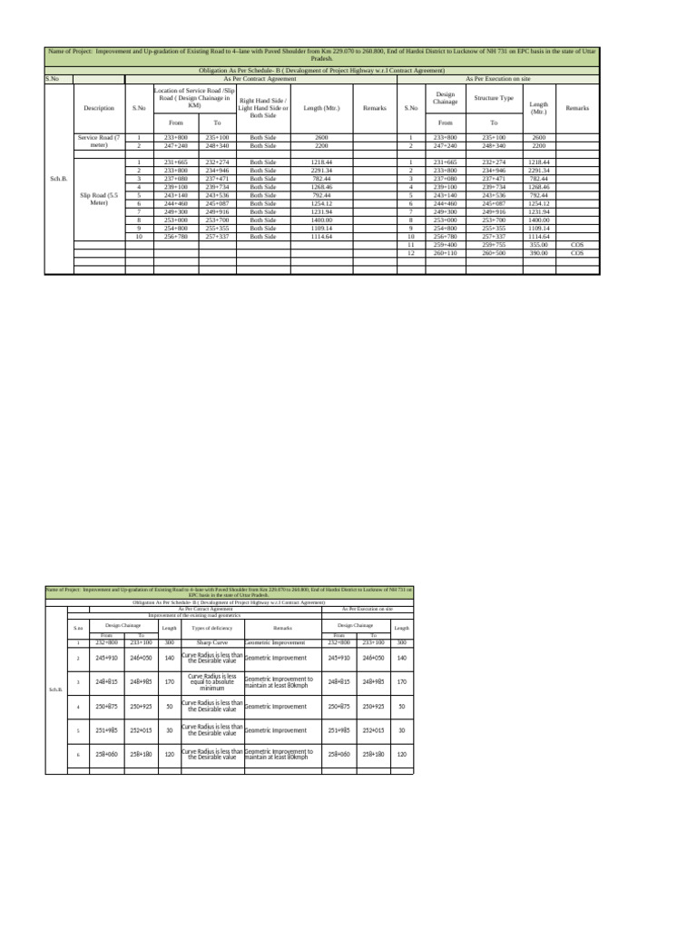 Highway Project Schedule B Overview | PDF | Road Surface | Road