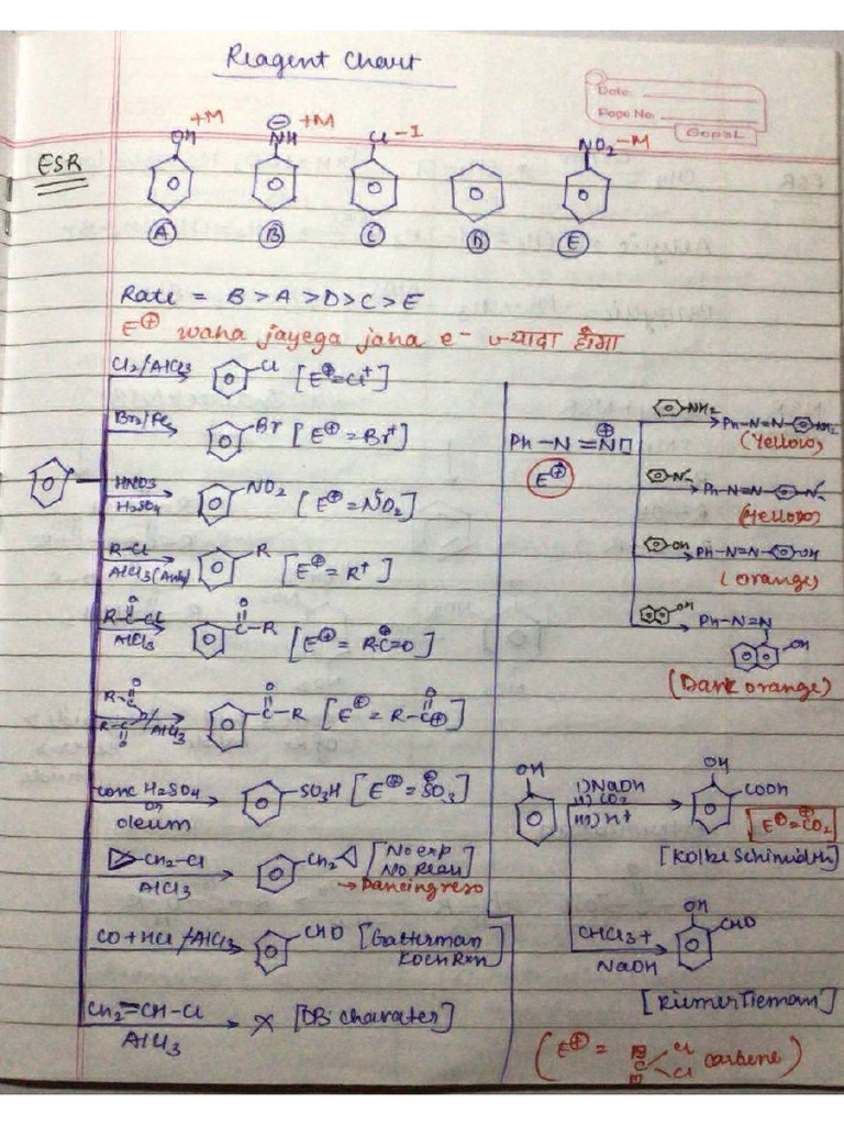 Short Notes Organic DN Sir | PDF