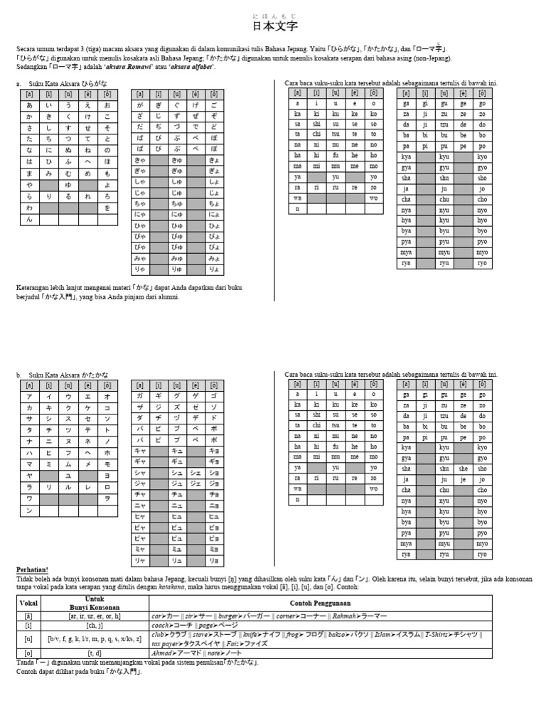Modul Bhs Jepang - Materi Kana Kelas X | PDF