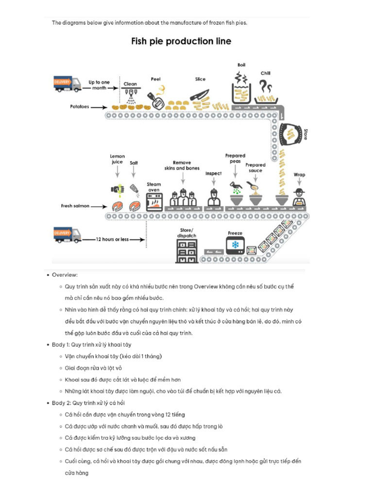 IELTS Process Diagrams Explained | PDF | Water