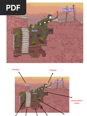 Trench Diagram