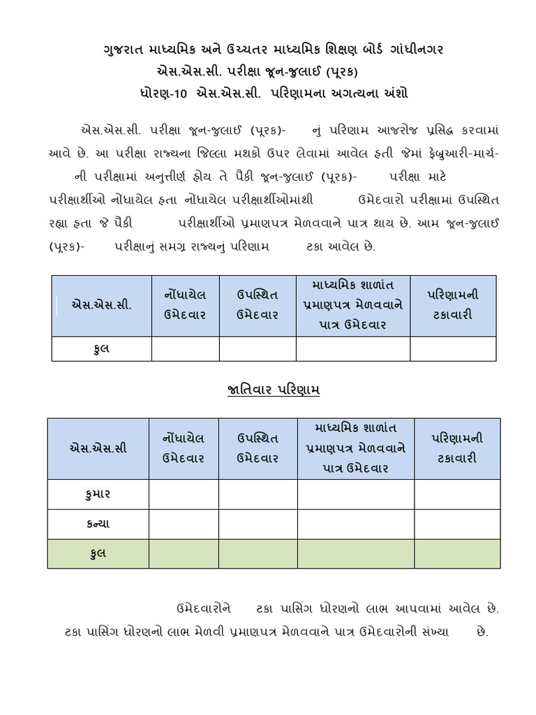 SSC Purak 2025 Result Highlights | PDF