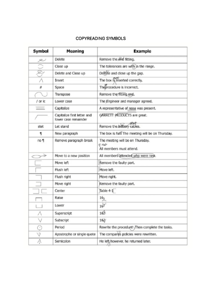 Copyreading Symbols | PDF