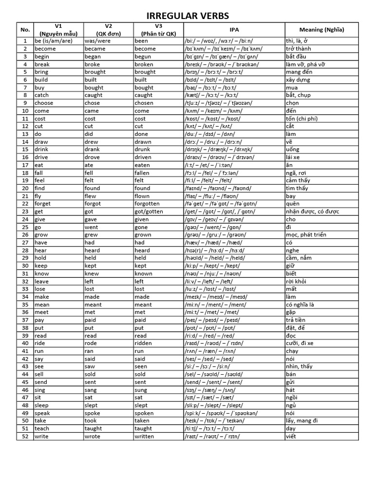 50 Irregular Verbs: V1, V2, V3 Forms | PDF