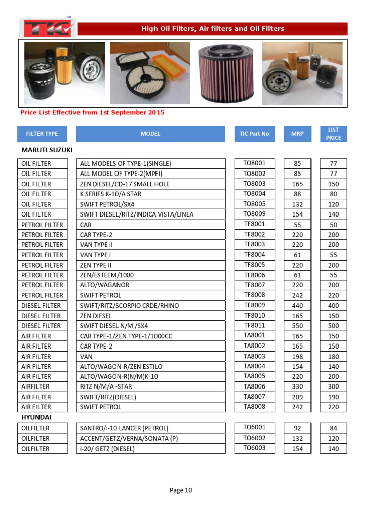 Oil Filter Cross Reference Chart | PDF | Car | Motor Vehicle