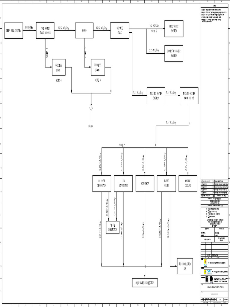Amb2 0 Ocb Me WMB 001 Water Mass Balance | PDF
