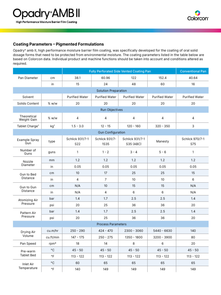 Opadry® amb II Coating Parameters | PDF | Trademark | Tablet (Pharmacy)