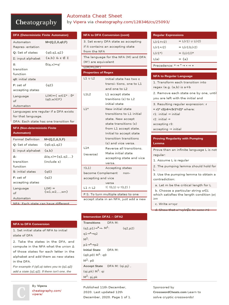 Automata Theory Cheat Sheet | PDF | Regular Expression | String ...