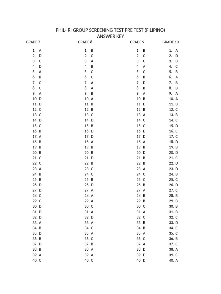 PHIL-IRI Answer Key for Grades 7-10 | PDF | Chess Theory | Chess Openings
