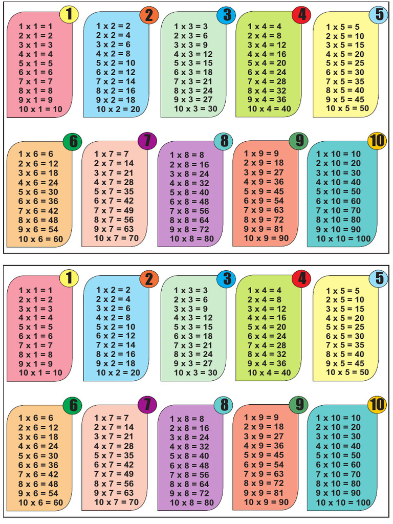 Perkalian | PDF
