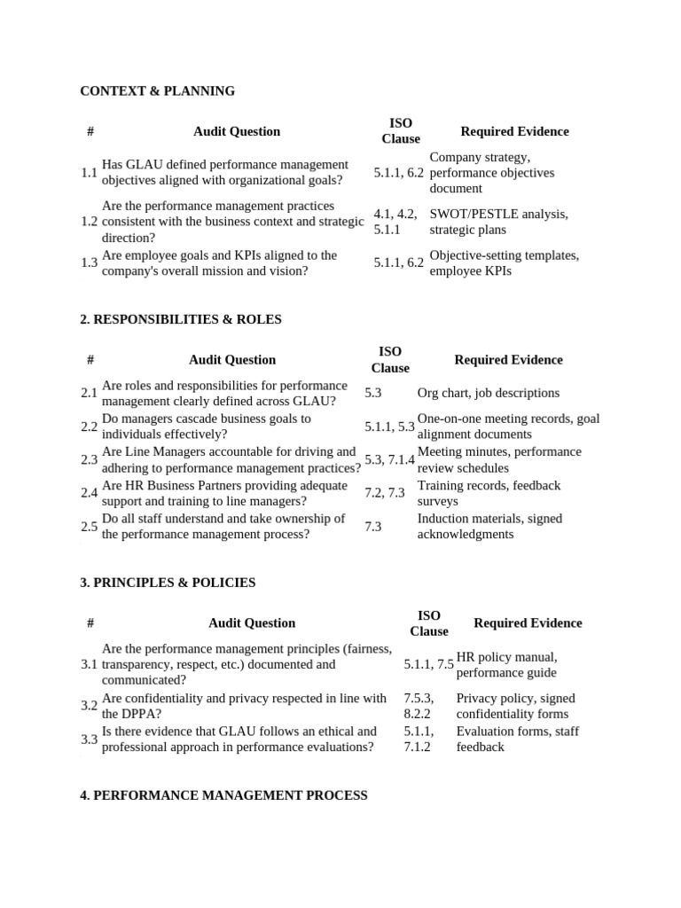 Performance Management Audit Checklist | PDF | Performance Appraisal ...