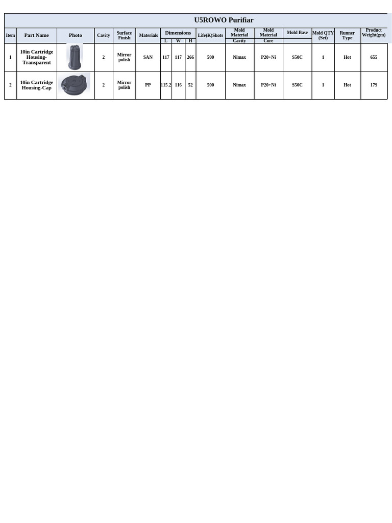 Purifiar Mold Specifications and Pricing | PDF