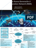 Mapa Conceptual NGN