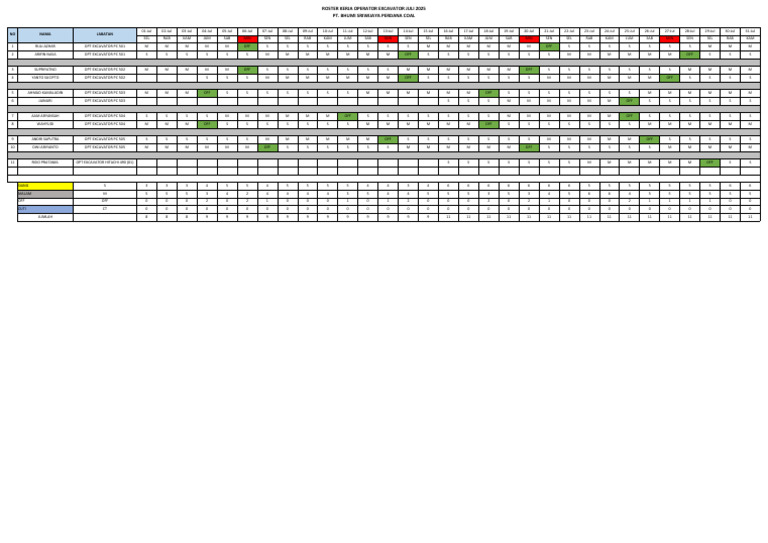 Roster Kerja Operator Juli 2025 | PDF