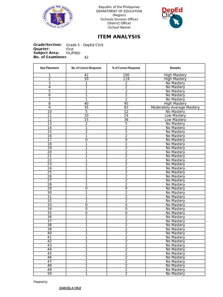 DepEd Item Analysis for Filipino 2025 | PDF | Philippines | Tests