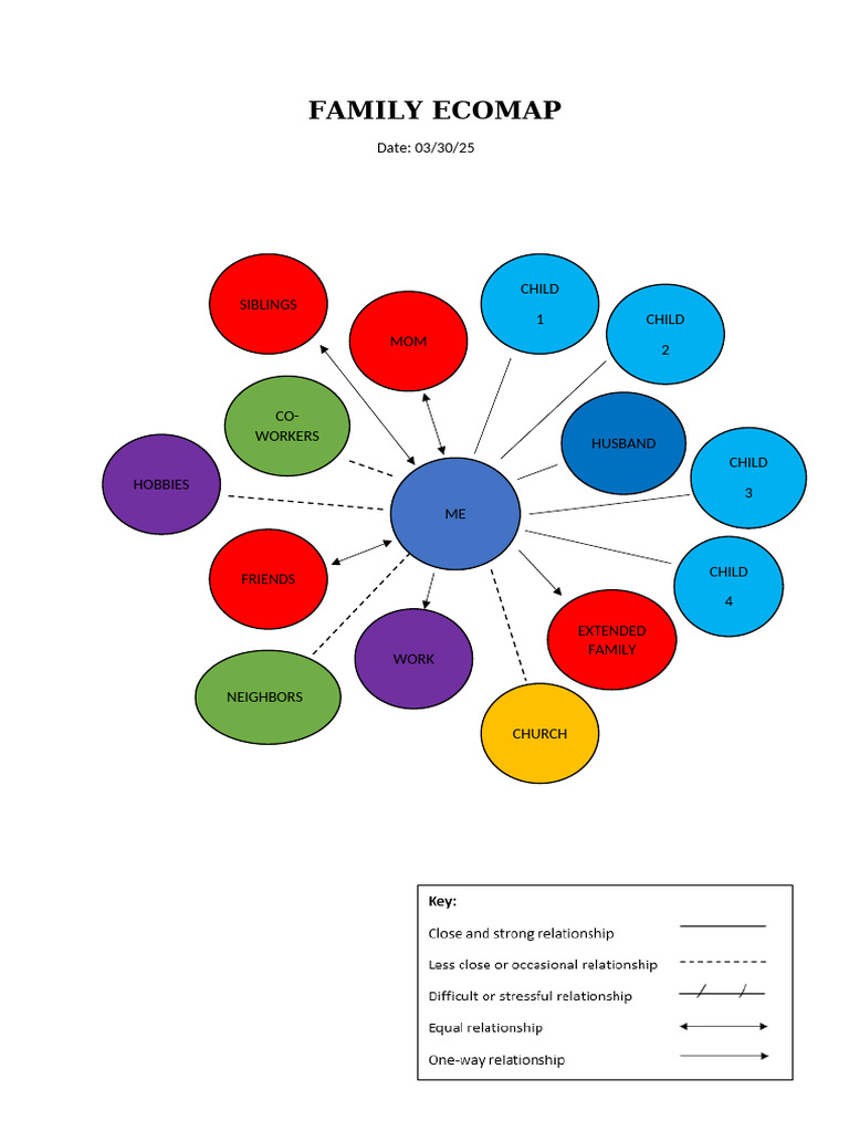 Family Ecomap Example Diagram | PDF