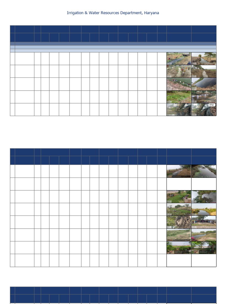Drainage Clearance Progress Report | PDF | Water Management
