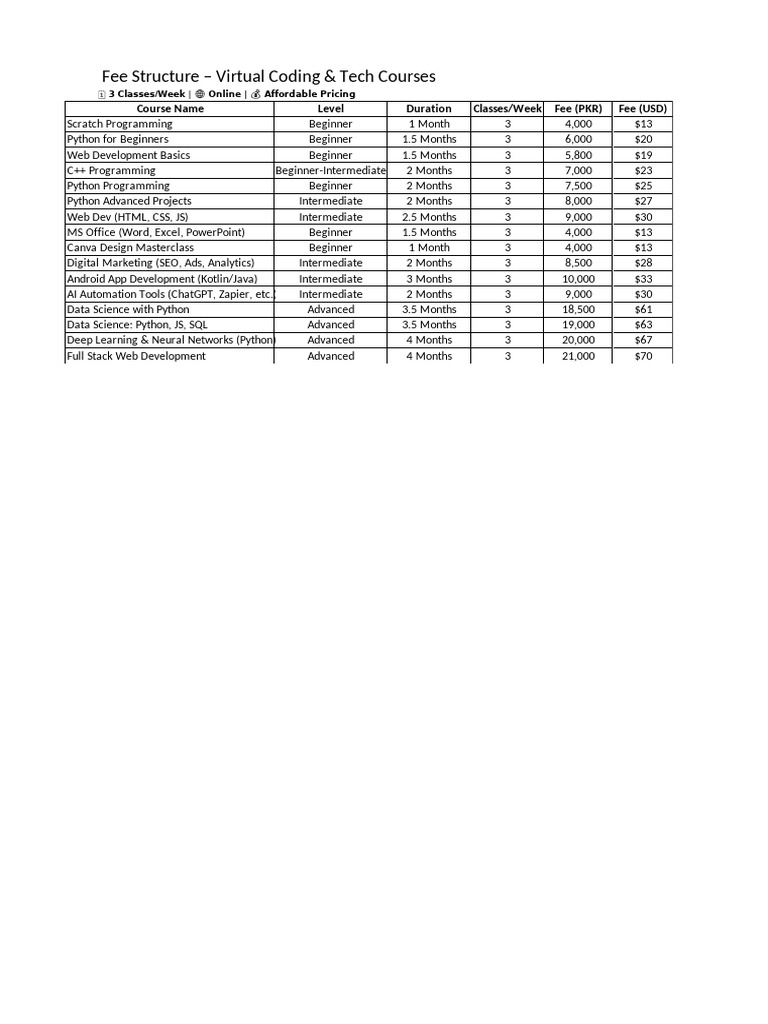 Coding Course Fee Structure | PDF