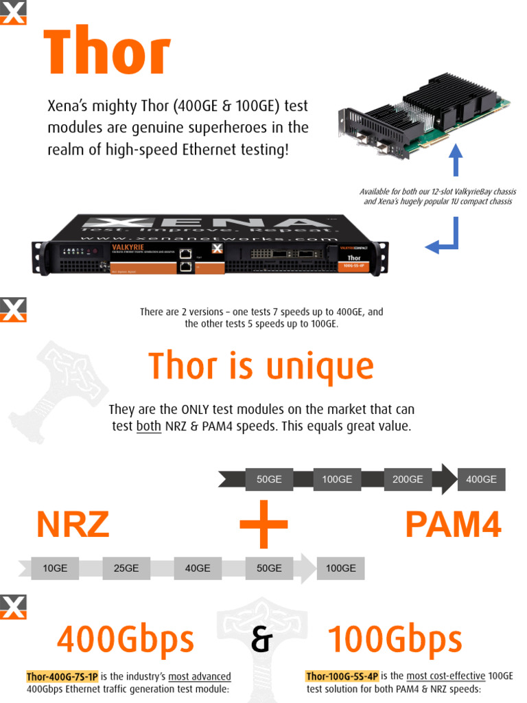 Xena Thor Test Modules | PDF
