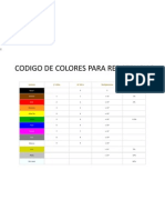 Codigo de Colores Para Resistencias