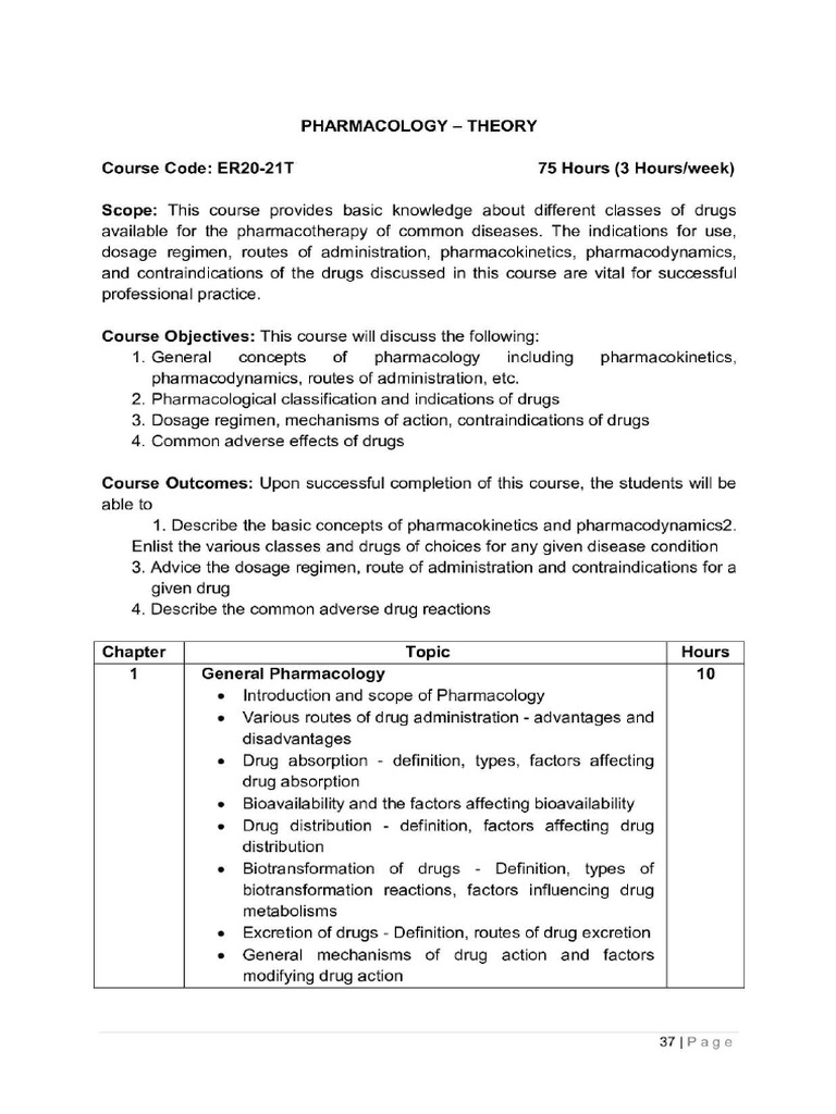 Pharmacology Syllabus | PDF