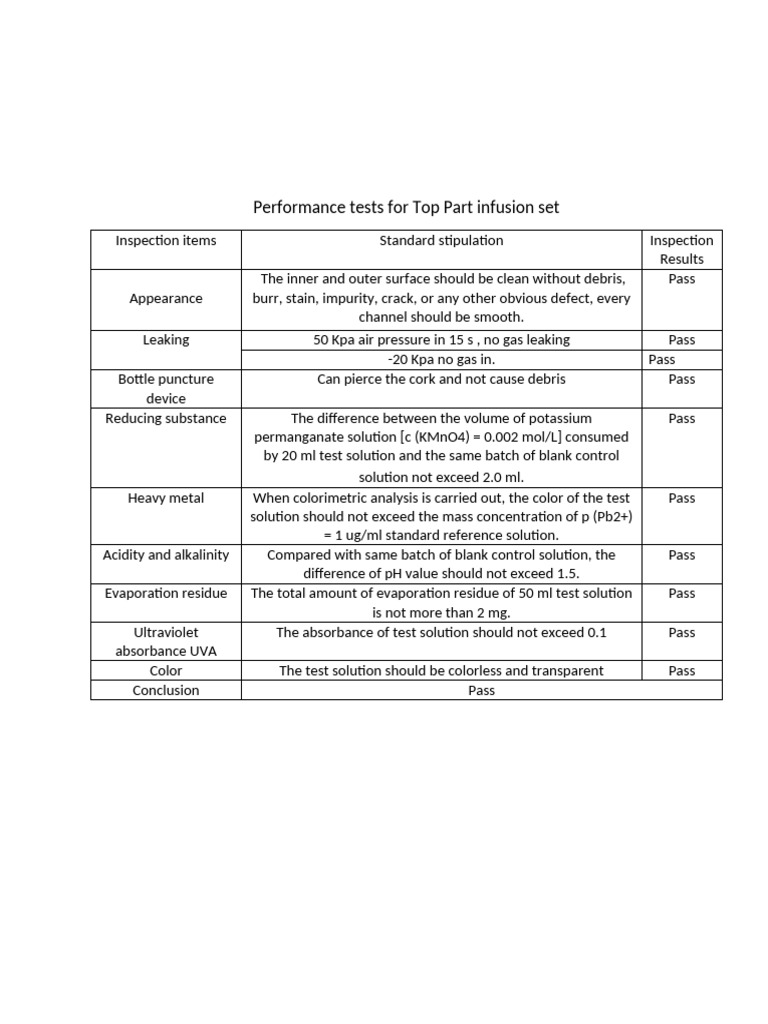 Top Part Infusion Set Performance Tests | PDF