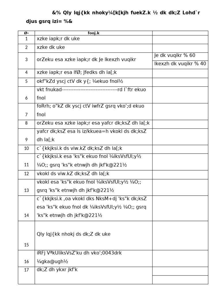 Fasal Surkcha Format | PDF