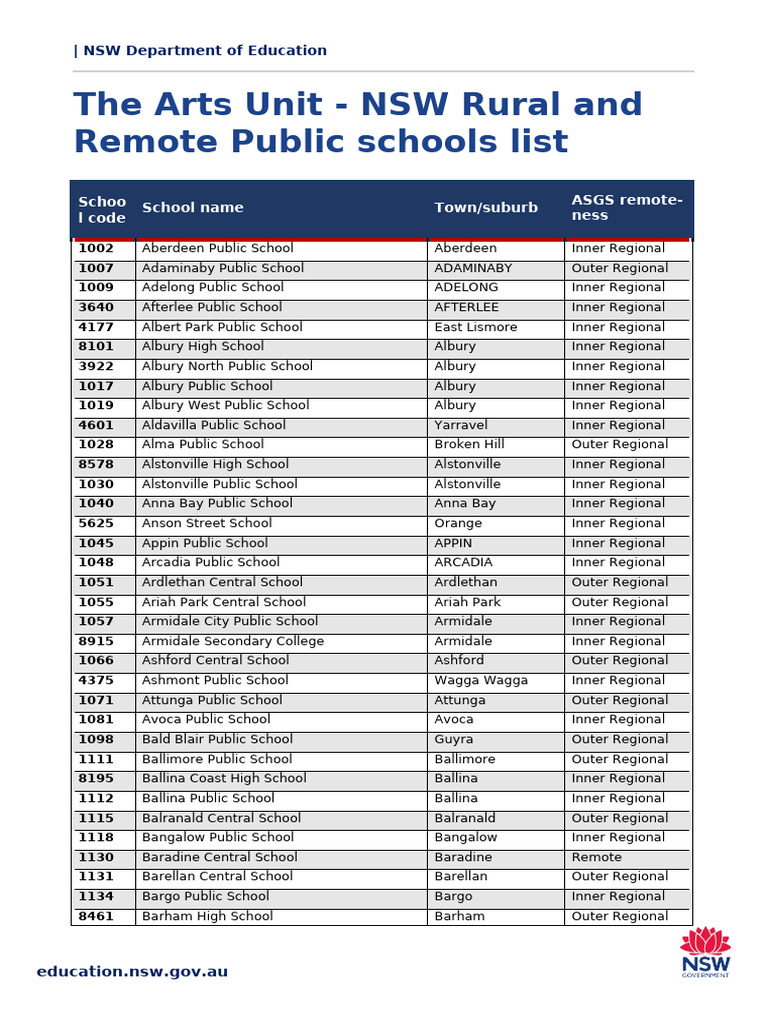 NSW Rural and Remote Schools List | PDF