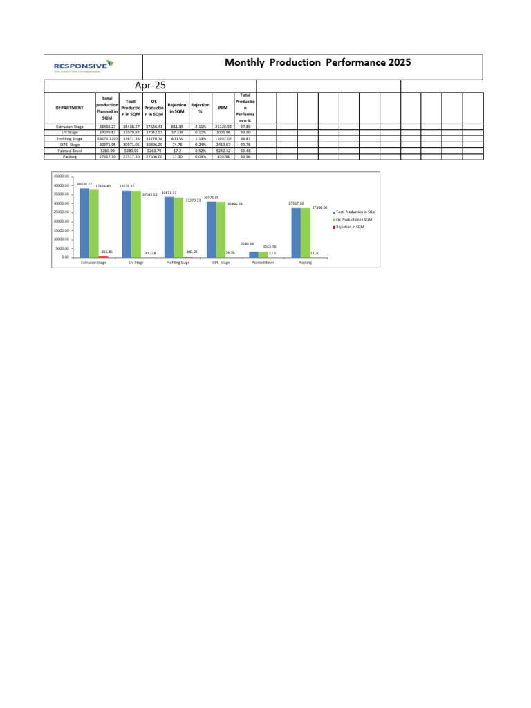 Monthly Production Performance Report | PDF