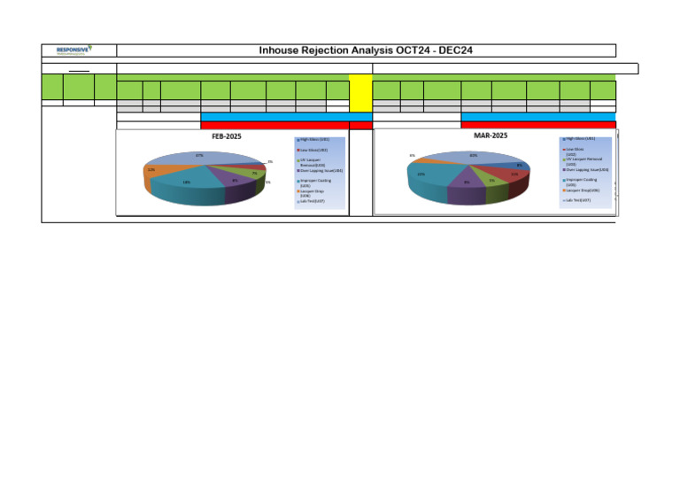 Inhouse Rejection Analysis Report | PDF