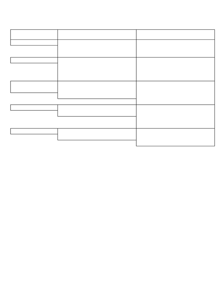Comparative Reflection Table Maya Vs Egypt | PDF