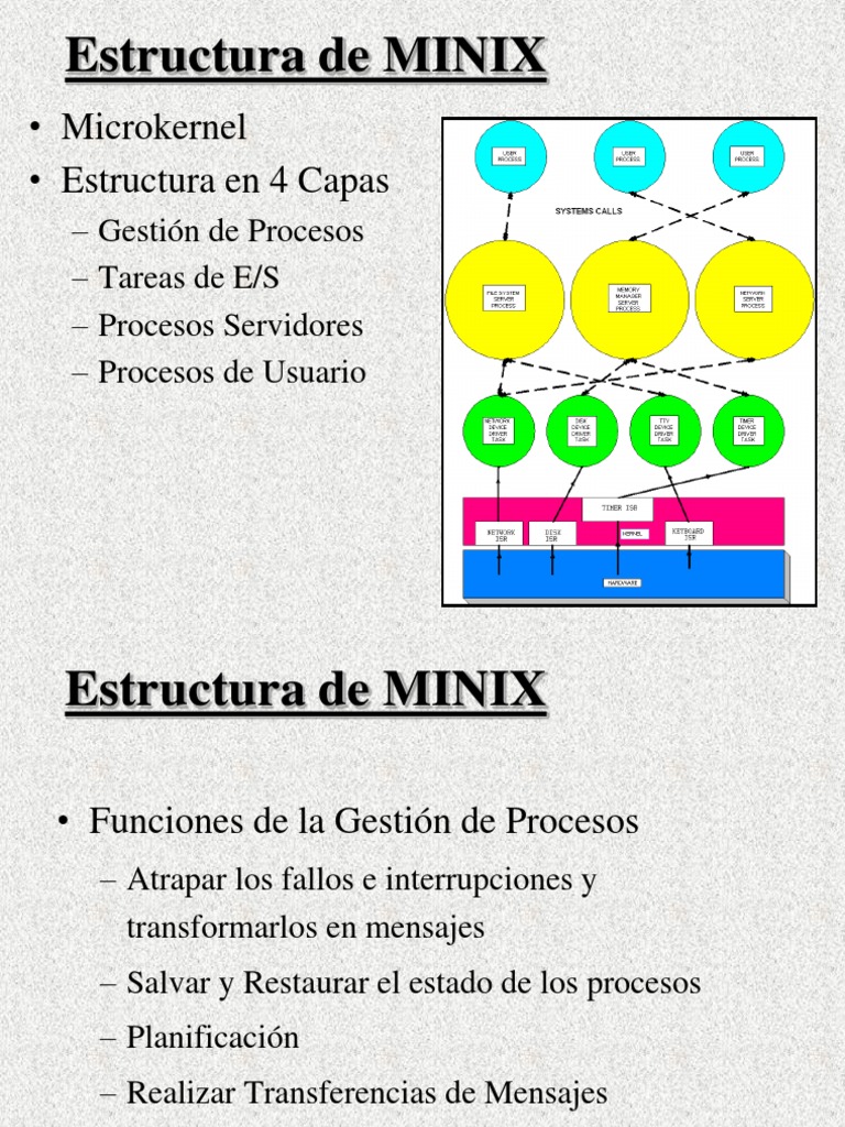 MINIX - Introduccion | PDF | Kernel (sistema operativo) | Proceso ...