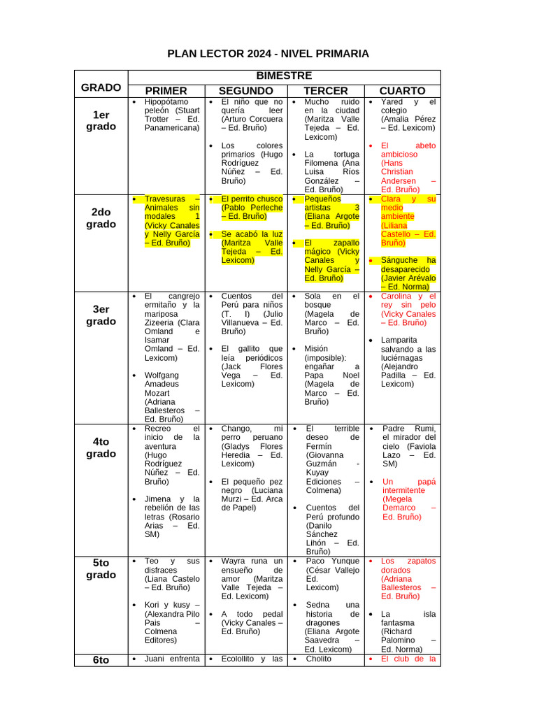 Plan Lector 2024 Prim Oficial | PDF