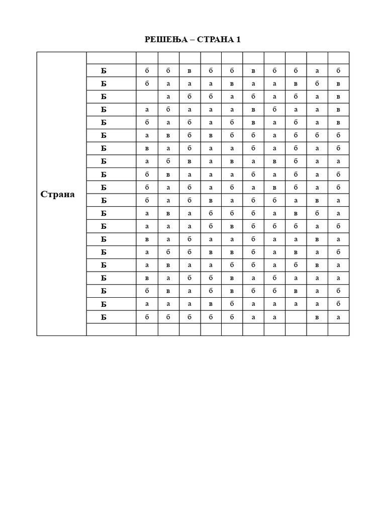 Resenja STRANA 1 | PDF