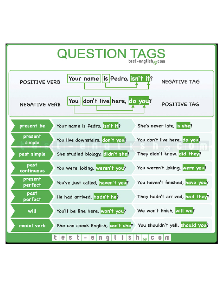 Question Tags | PDF
