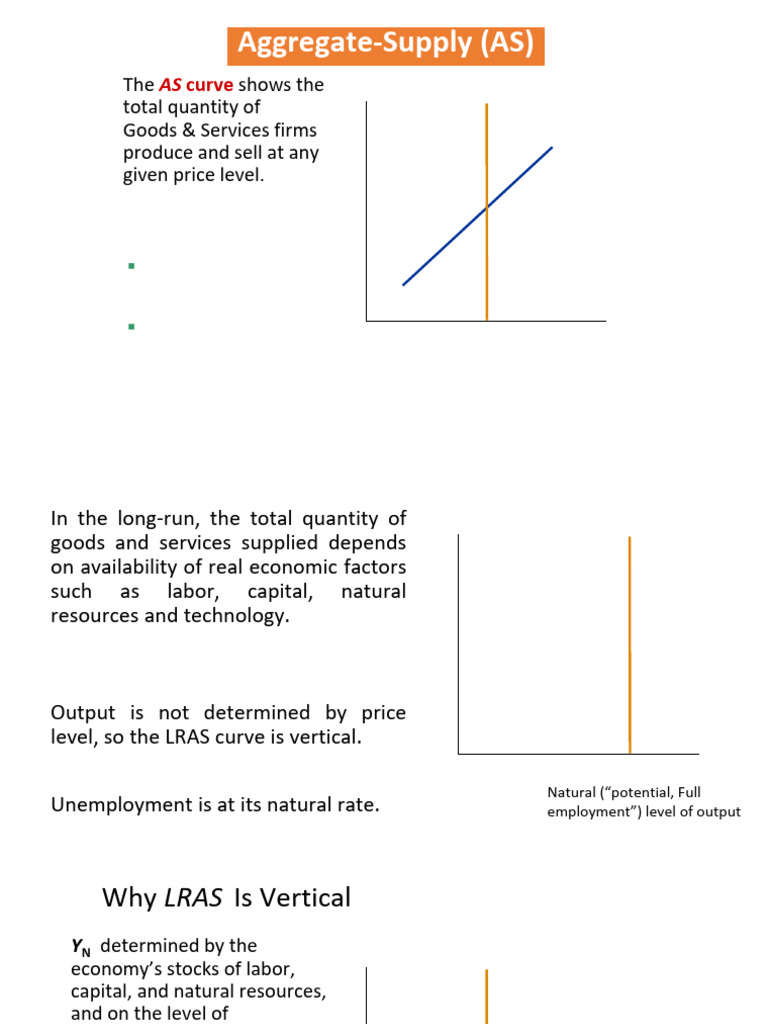 ECO 102 Short-Run Economic Fluctuations - AD AS 2 | PDF | Long Run And ...
