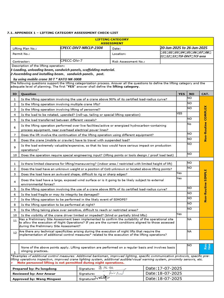 Lifting Category Assessment Checklist | PDF | Crane (Machine)
