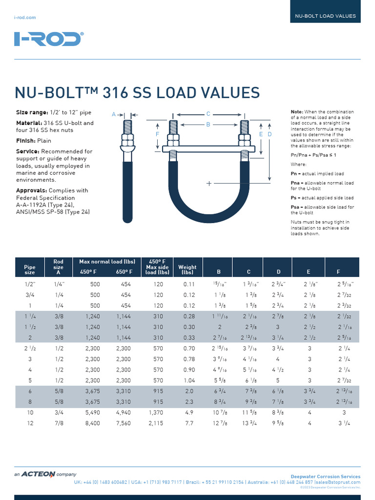 Nu-Bolt Load Values and Dimensions | PDF | Applied And ...