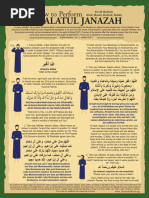 Namaz-e-Janaza: Complete Guide | PDF | Takbir | Prayer