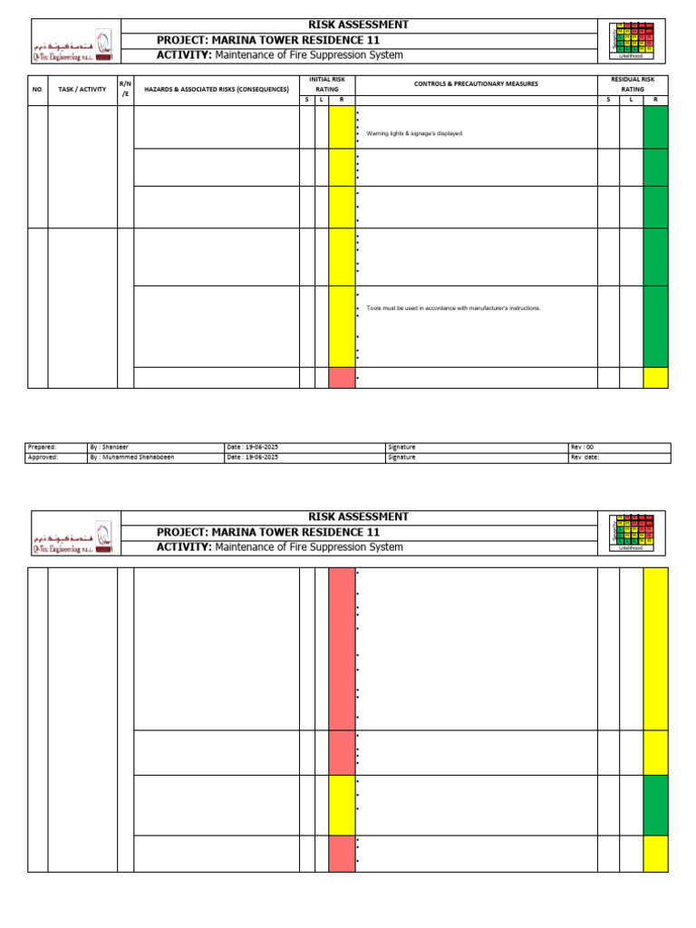 Marina Tower Fire System Risk Assessment | PDF | Personal Protective ...