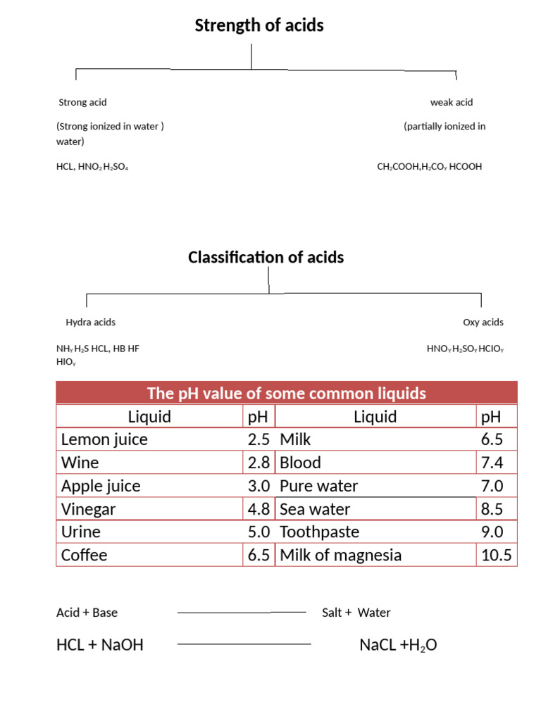 Strength and Classification of Acids | PDF