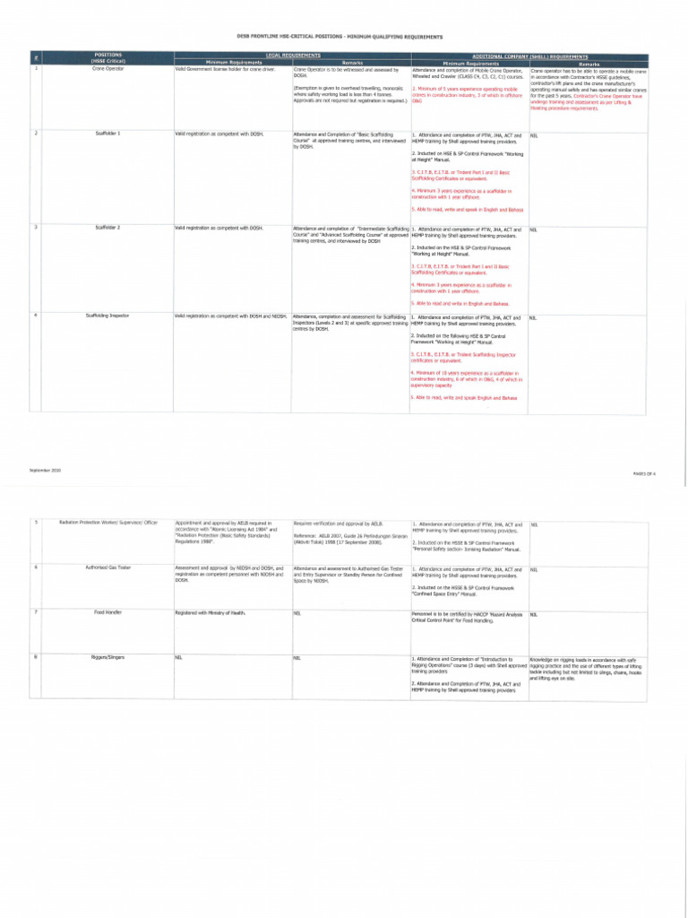 B) HSE Critical Position | PDF