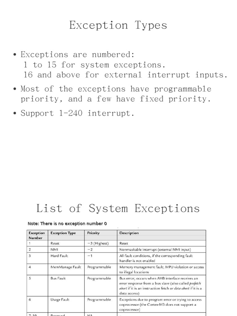 Understanding Interrupts in ARM Cortex-M3 | PDF | Computer Hardware ...